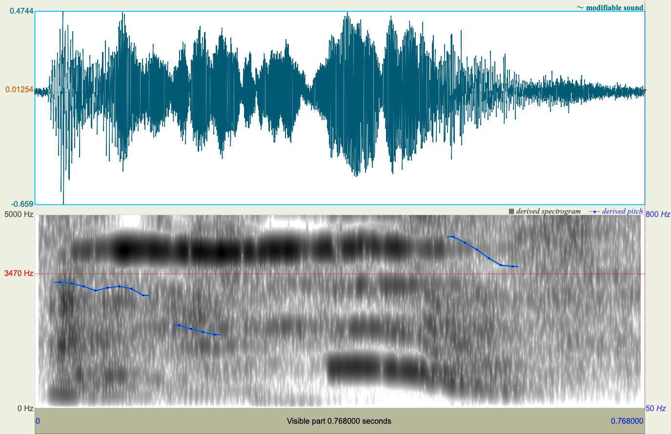 Waveform and Spectrogram of yip sample 1