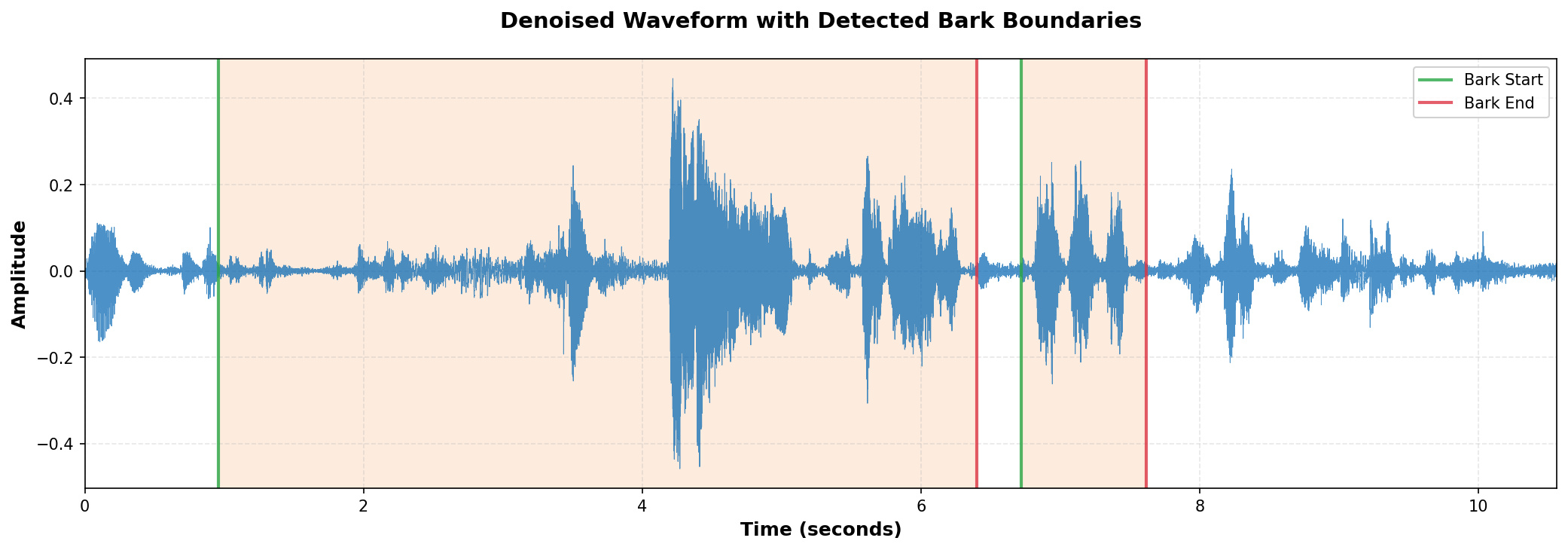 Sentence Boundaries Visualization