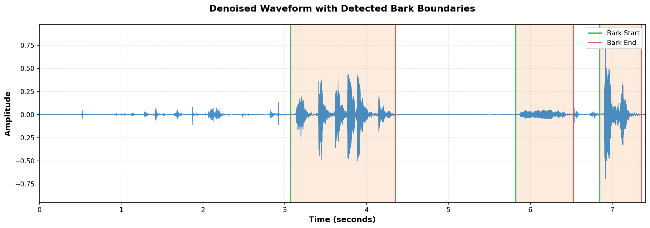 Sentence Boundaries Visualization