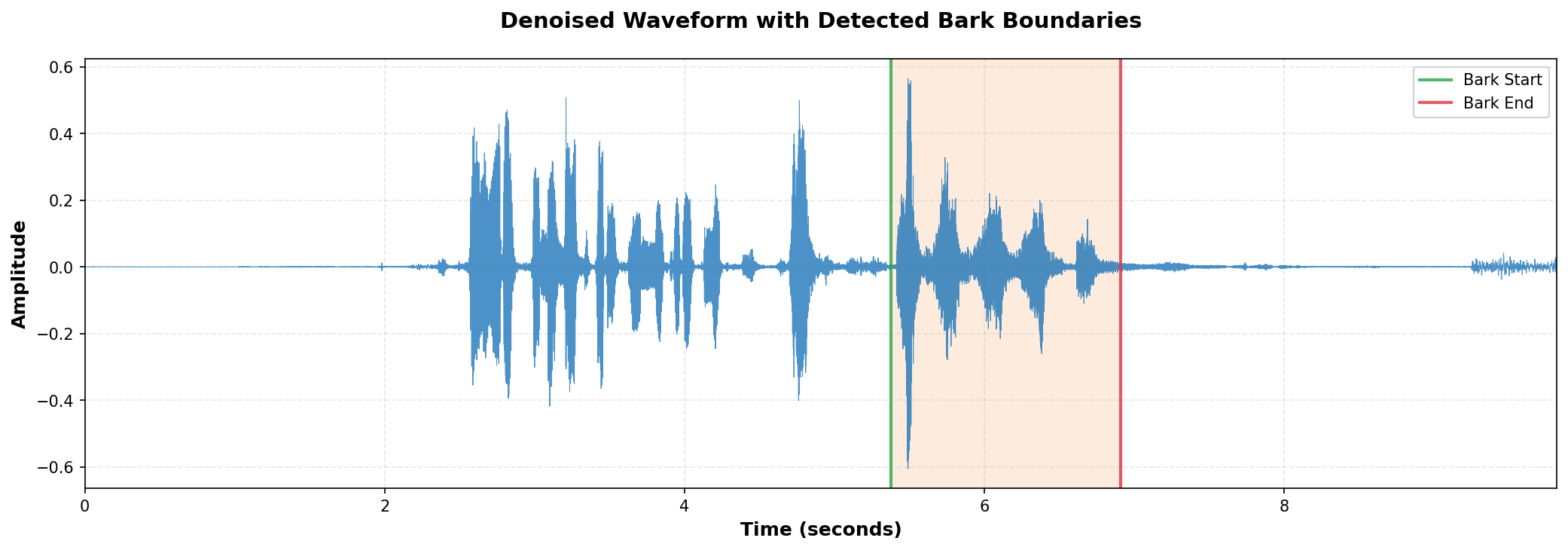 Sentence Boundaries Visualization