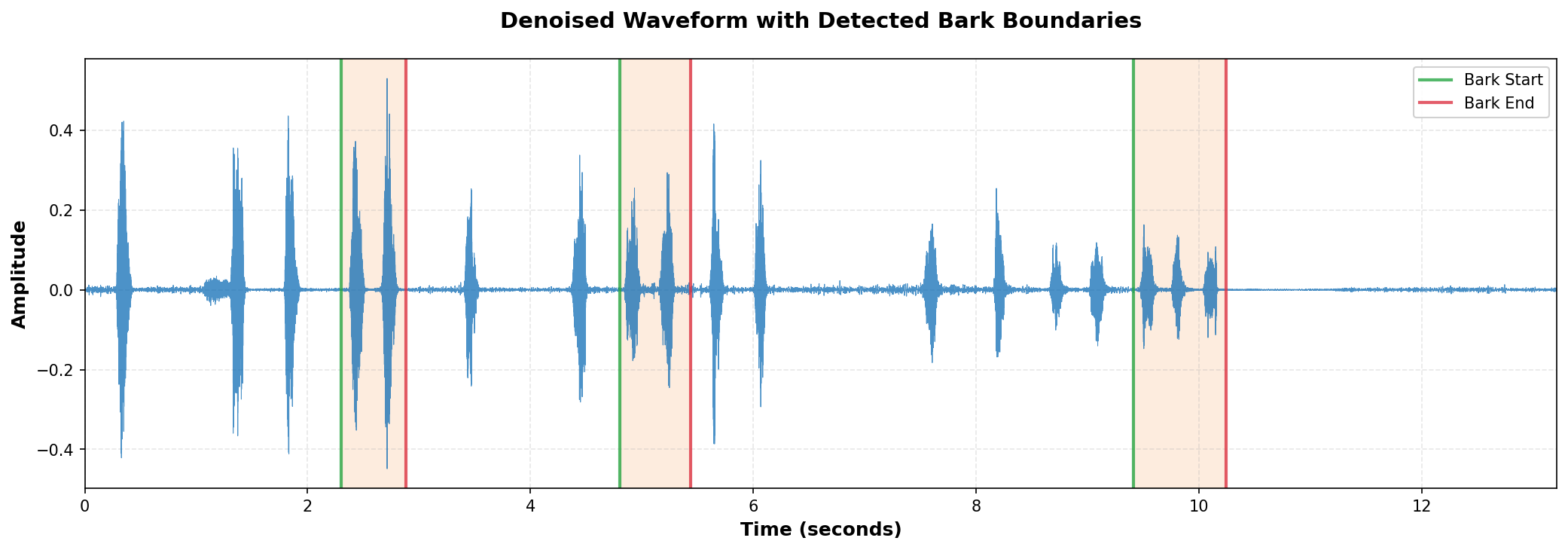 Sentence Boundaries Visualization