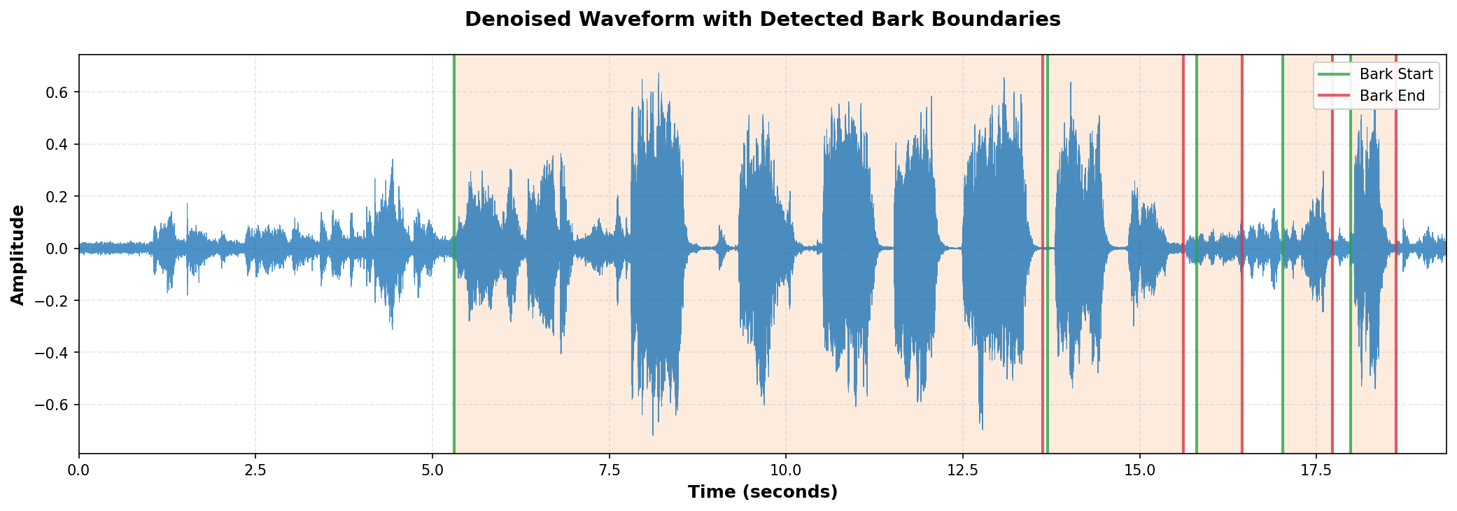 Sentence Boundaries Visualization